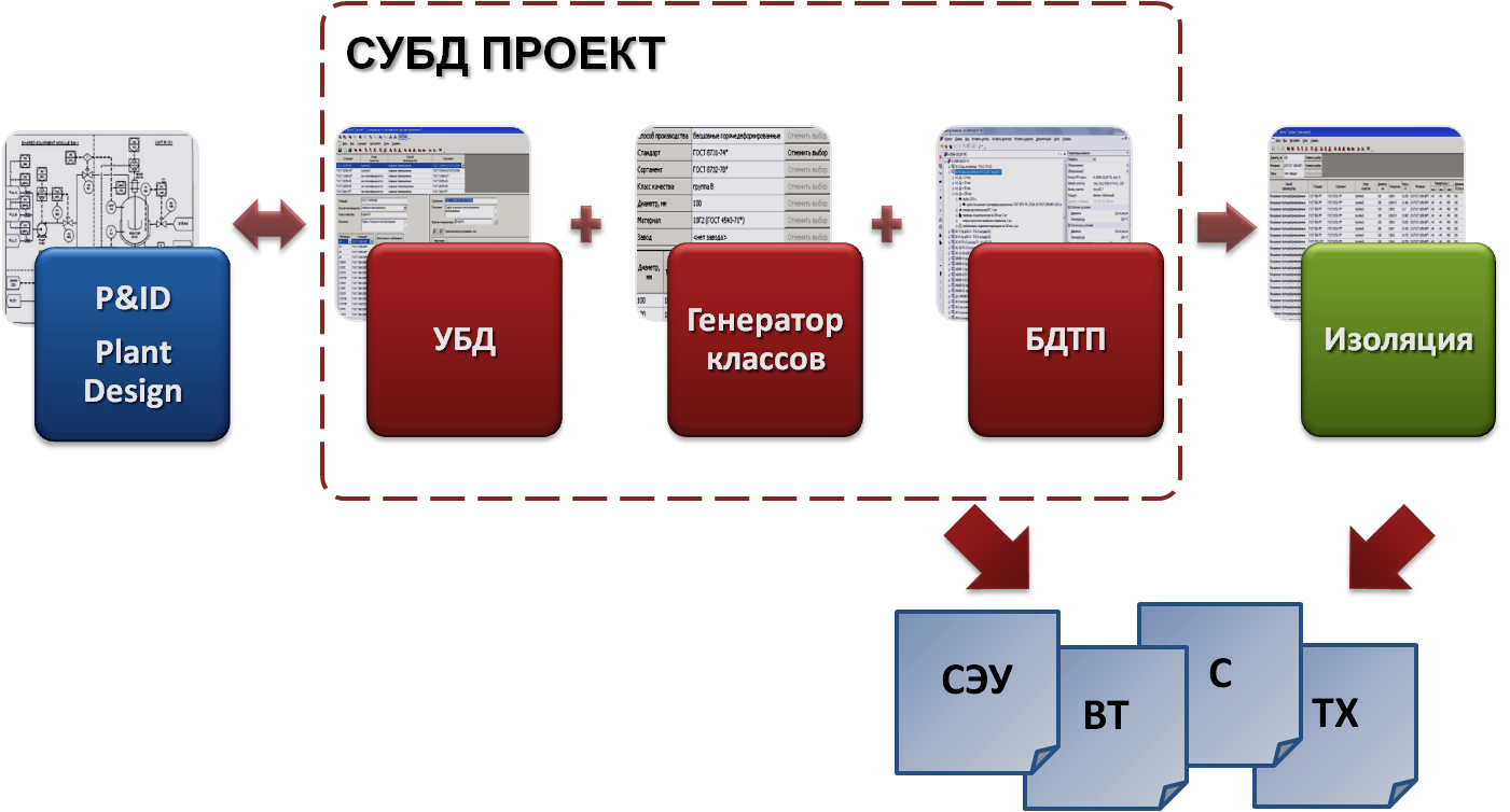 СУБД ПРОЕКТ - купить лицензию по выгодной цене | ИЕСофт